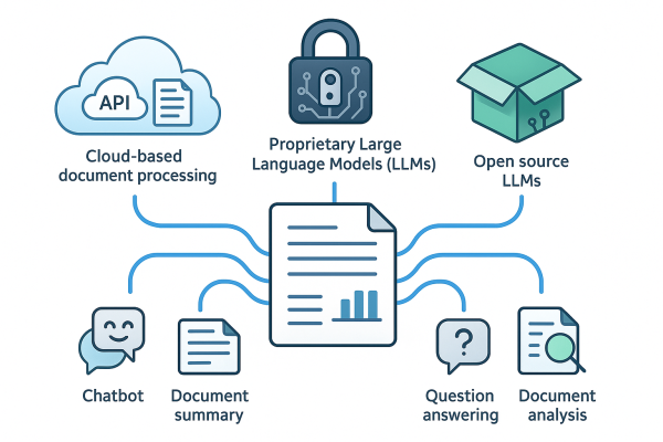 Processing Unstructured Documents