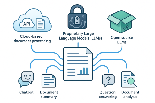 Processing Unstructured Documents